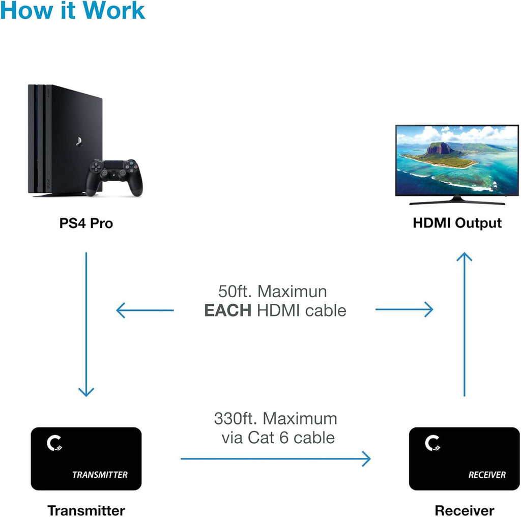 4K 330ft HDMI Extender Over Cat5e / Cat6 / Cat7 Ethernet Cable, Pack of 2 S158047