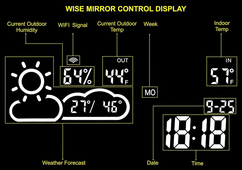 Dimmable Lighted Bathroom Mirror with Defogger and Memory Touch Switch S6625