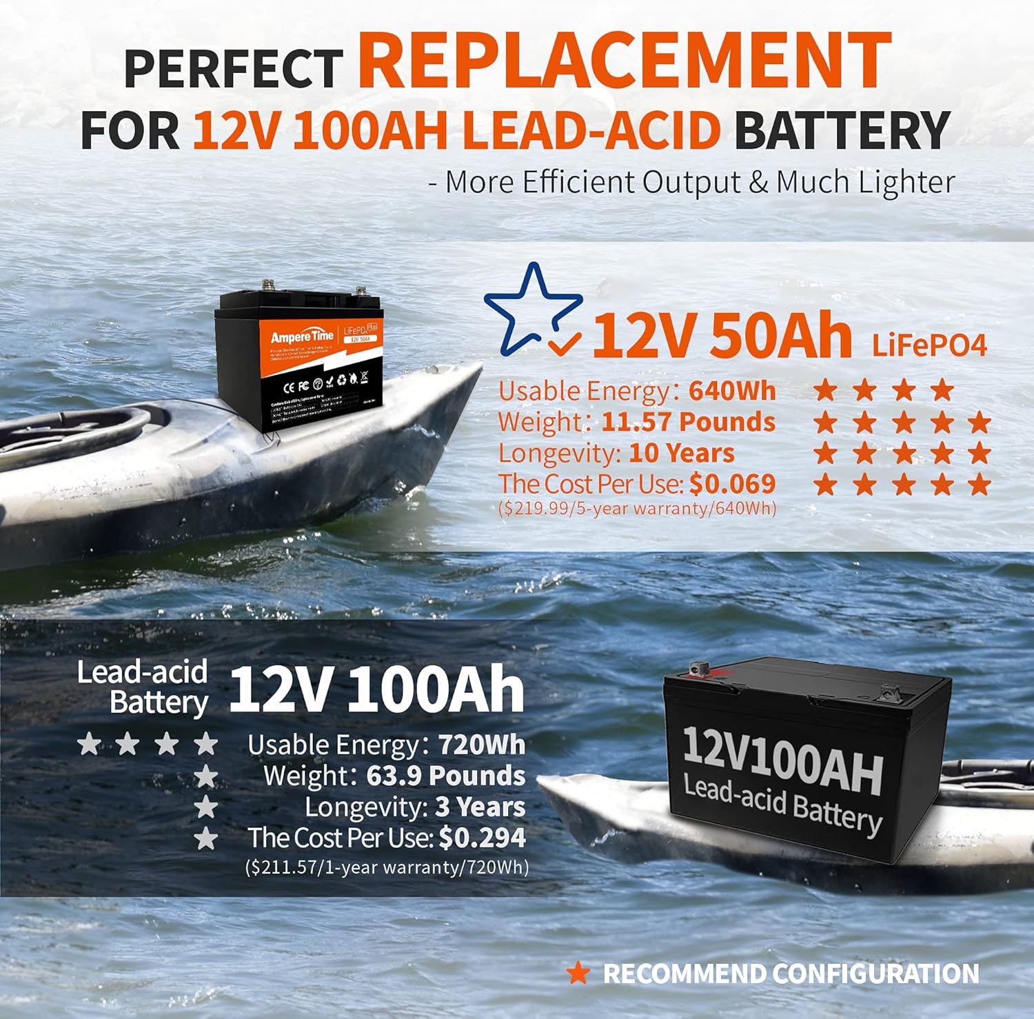 12V 50Ah Lithium LiFePO4 Battery Z6856