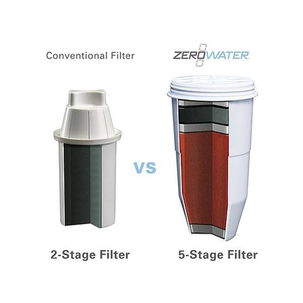 6-Cup Water Dispenser Pitcher with 4 Replacement Filters B71951