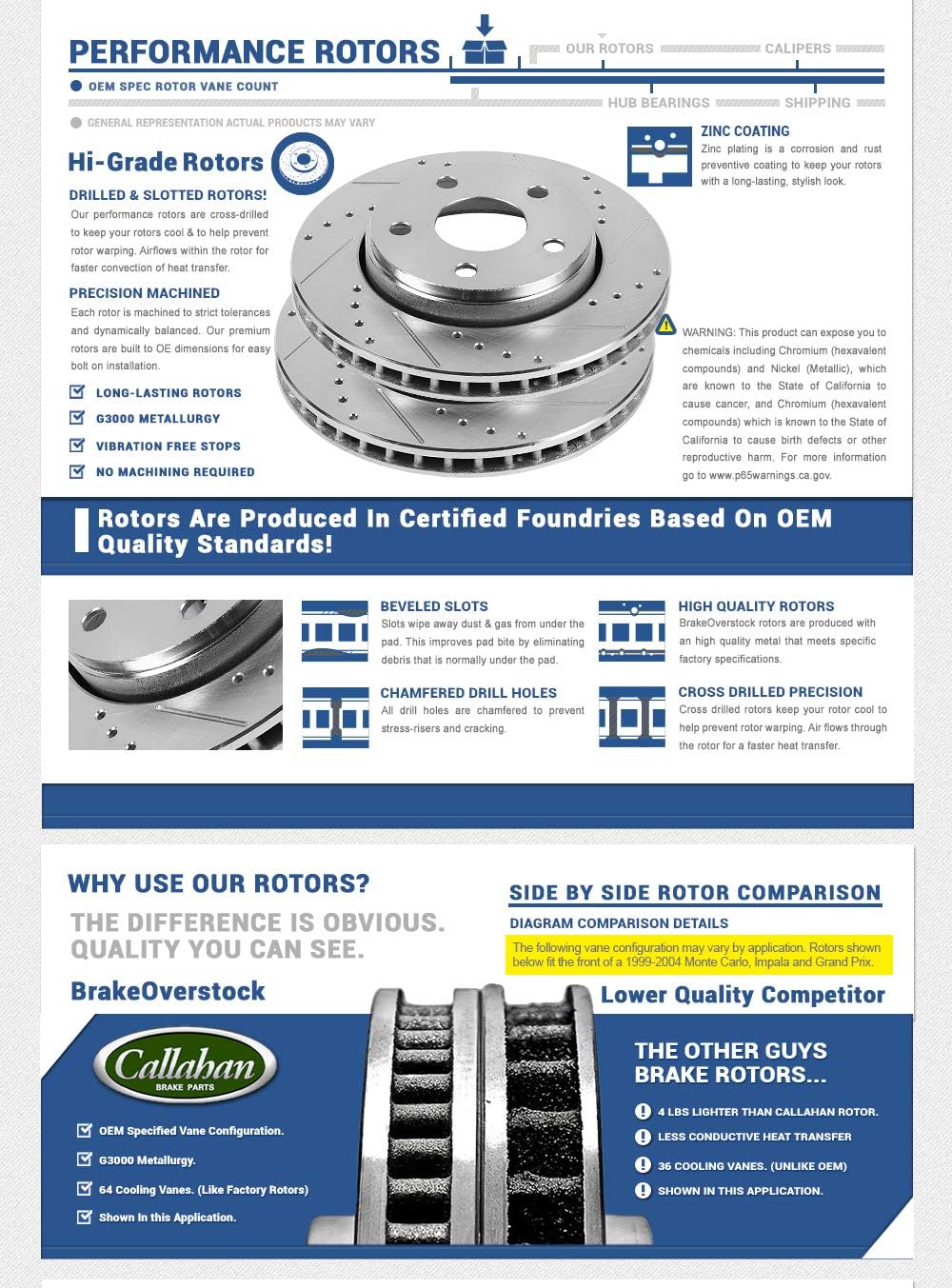 FRONT 330mm Drilled & Slotted 5 Lug Rotors F99763