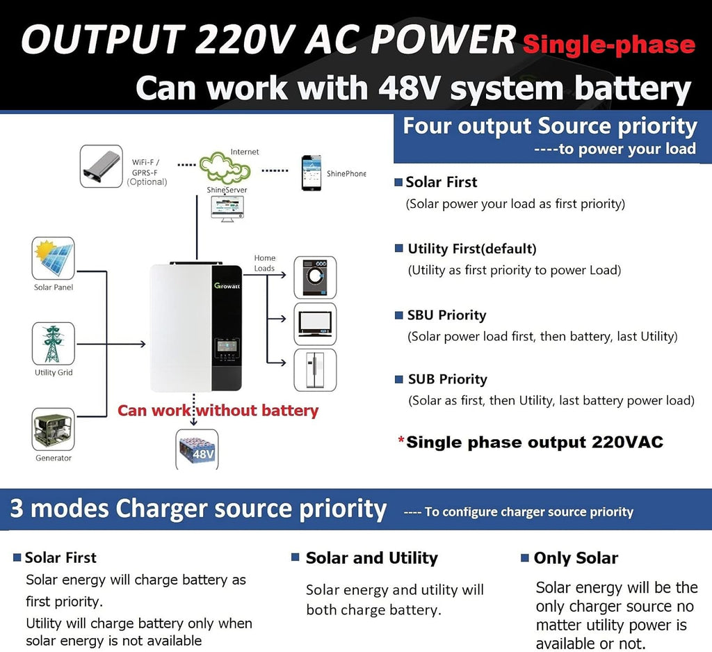 5000W Solar Inverter with MPPT Charge Controller Q684579
