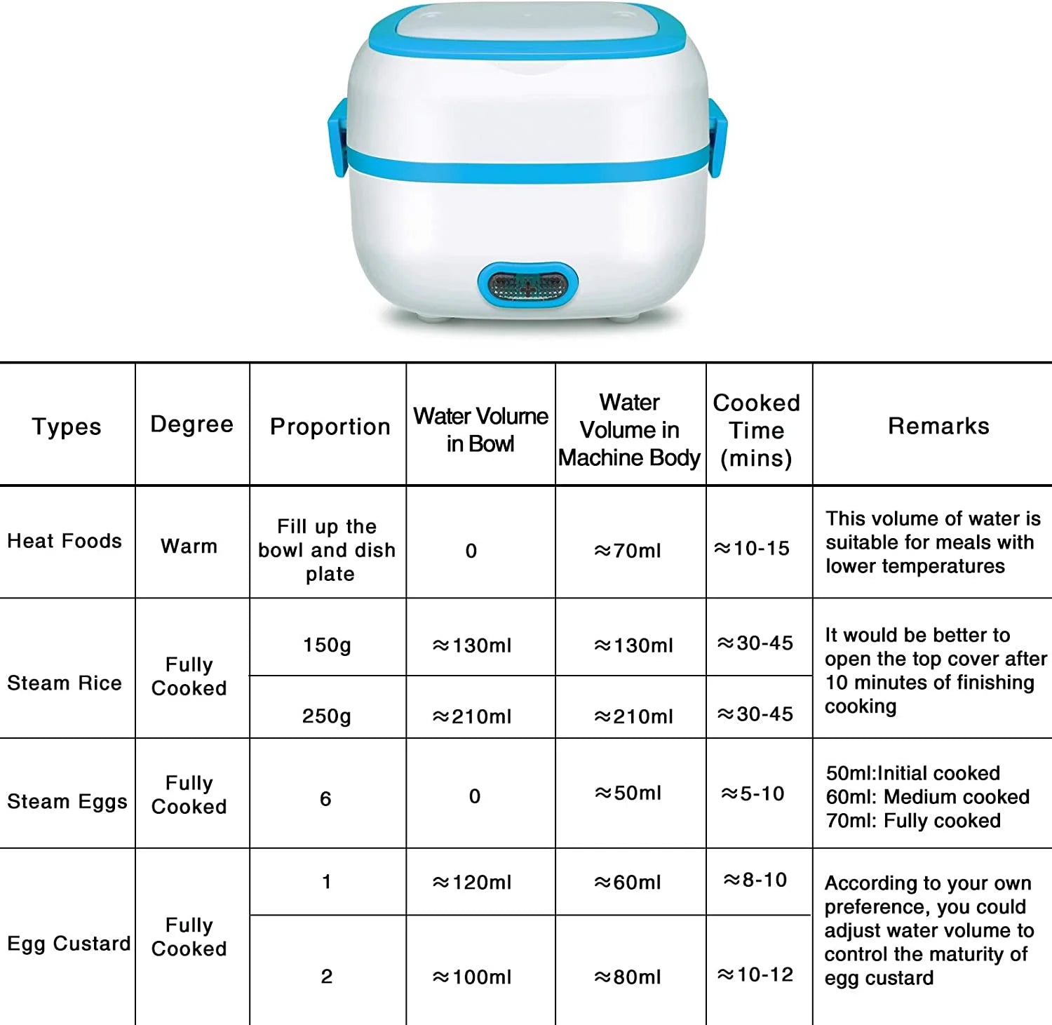 Electric Lunch Box Food Heater Cooker Steamer with Stainless Steel Bowls V589395