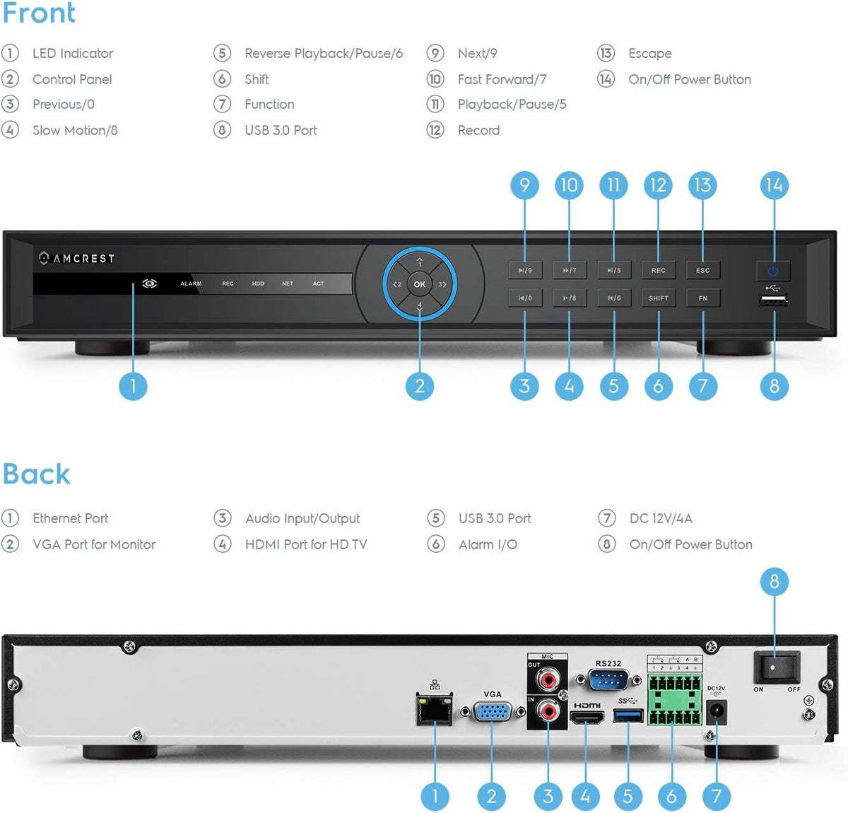 4K Network Video Recorder D85028