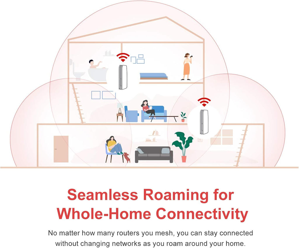 Mesh Wi-Fi 6 Router, 1 Pack, Dual-Band Gigabit, Pearl White A1657