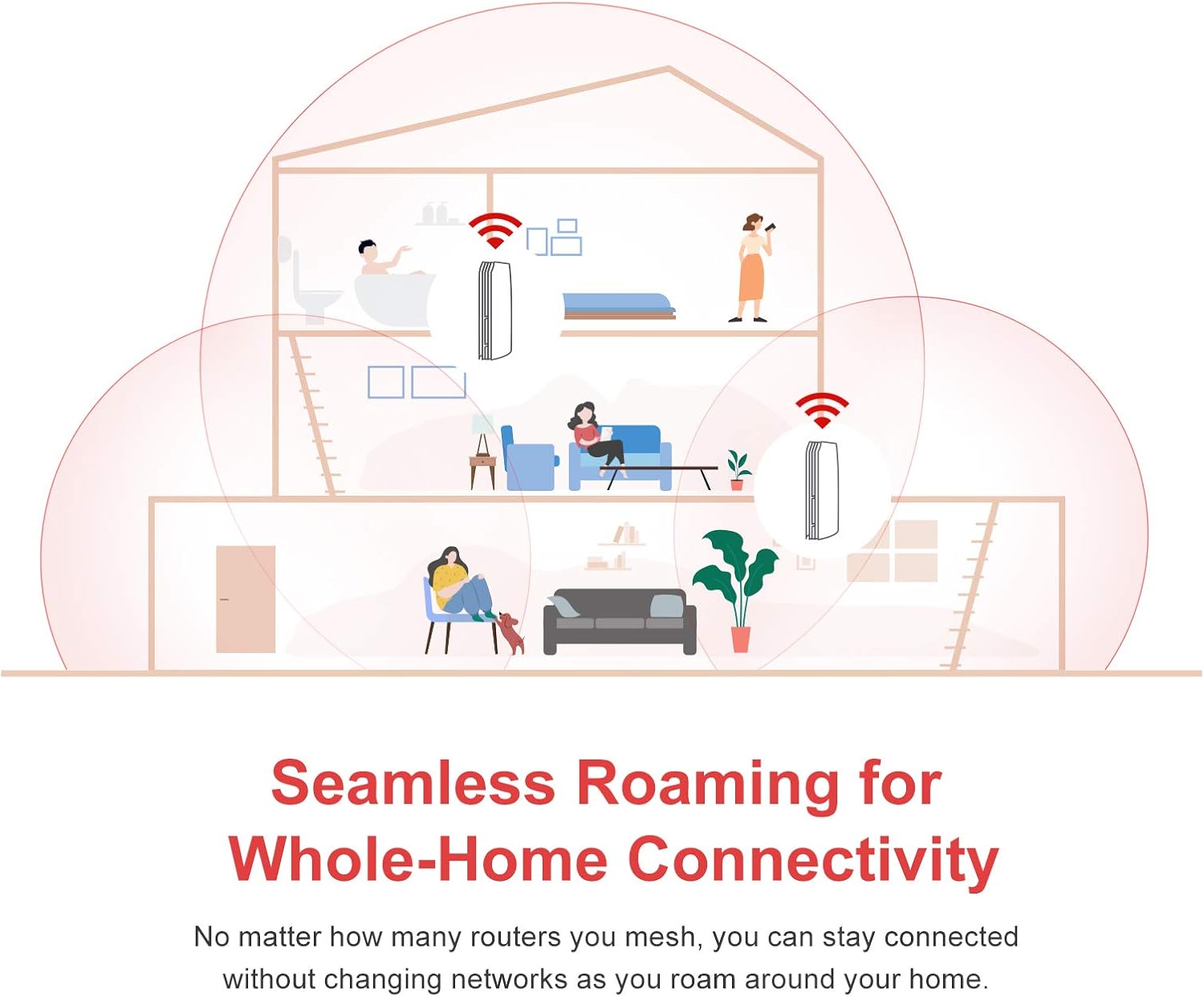 Mesh Wi-Fi 6 Router, 1 Pack, Dual-Band Gigabit, Pearl White A1657