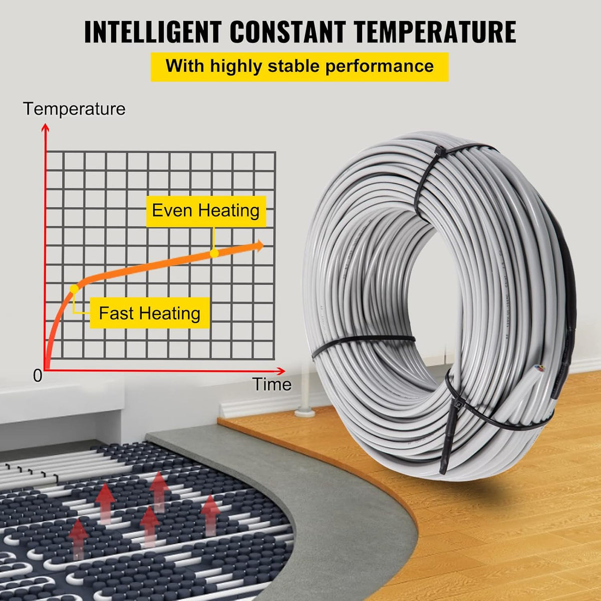 128.8 Square Feet Waterproof Insulated Floor Heating Cable with Temperature Control Panel W9922