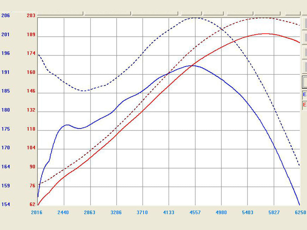 Dry S Air Intake System U3410
