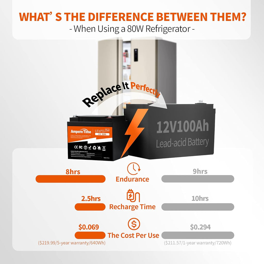12V 50Ah Lithium LiFePO4 Battery Z6856