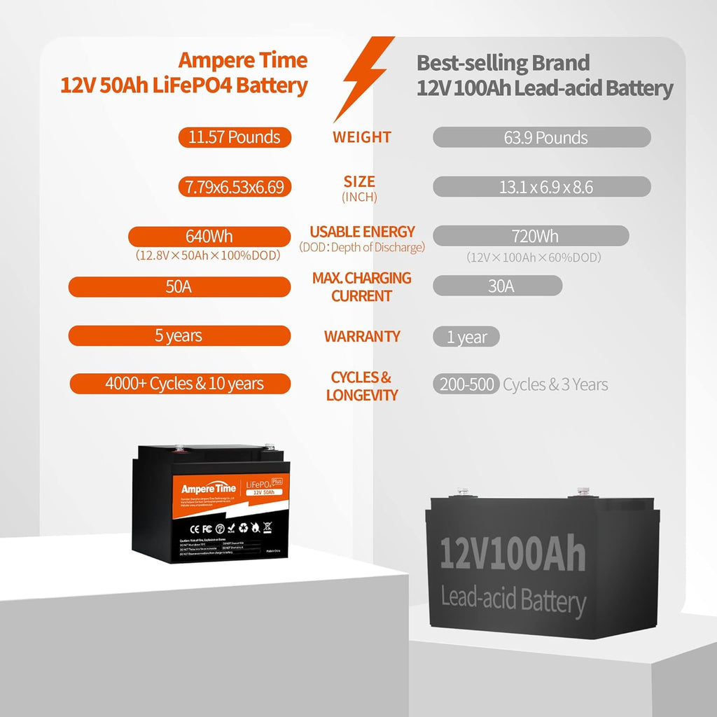 12V 50Ah Lithium LiFePO4 Battery Z6856