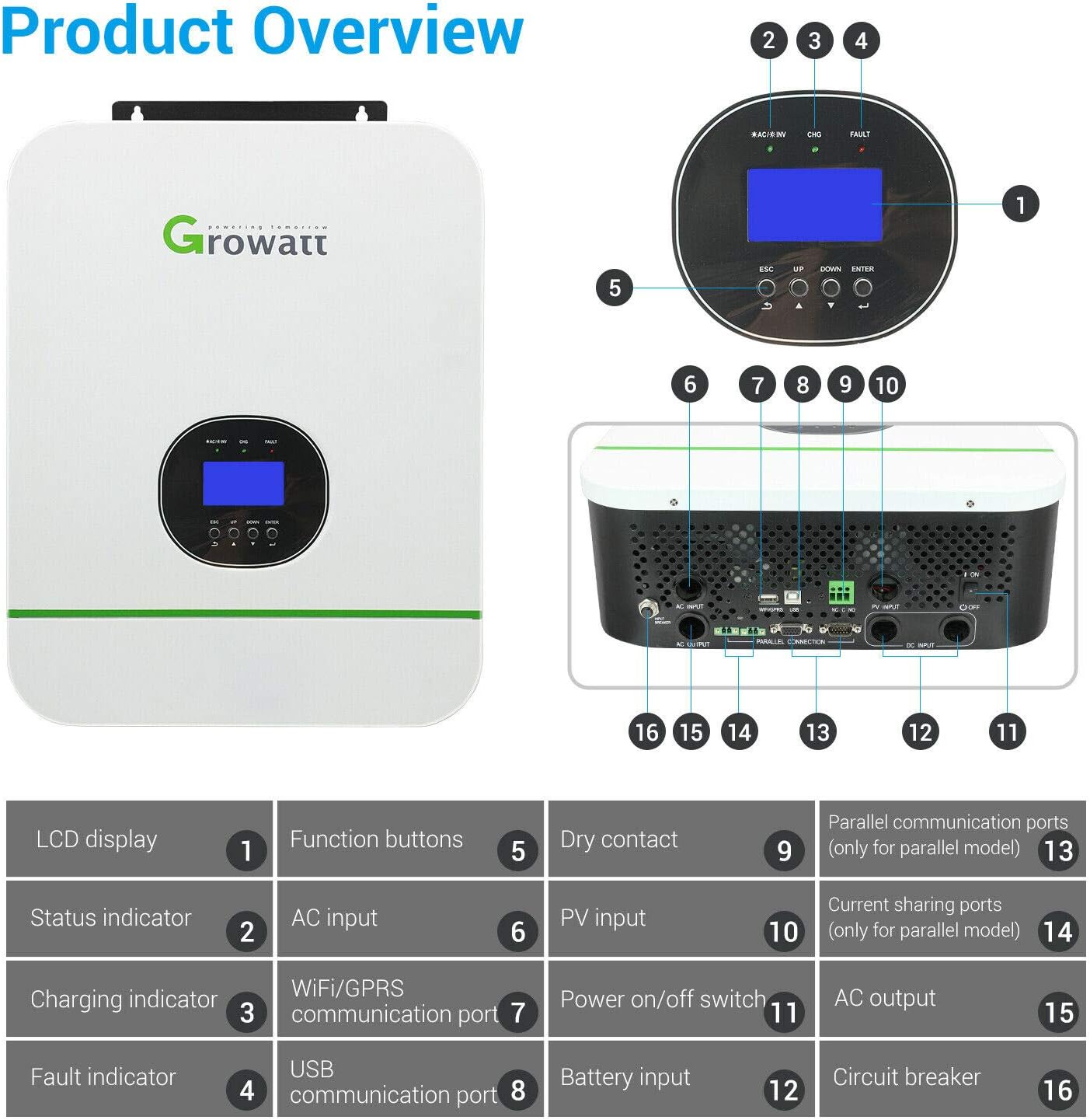 5000W Solar Inverter with MPPT Charge Controller Q684579
