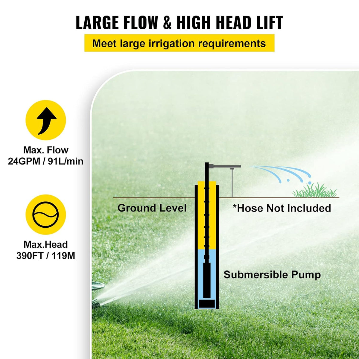 Stainless Steel Submersible Well Pump 1.5 HP 110V 131ft Cable 24GPM G738363