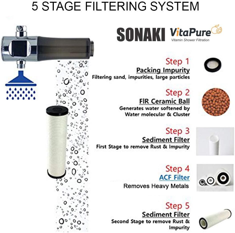 Pack of 2 Activated Carbon Fiber Inline Shower Filter E15158