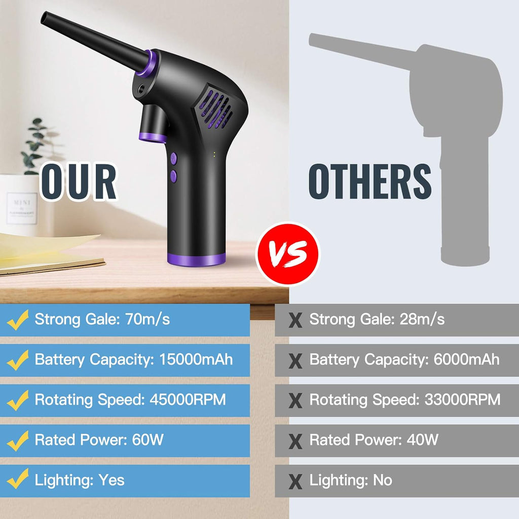 Electric Cordless Air Duster with 15000mAH Battery R4566