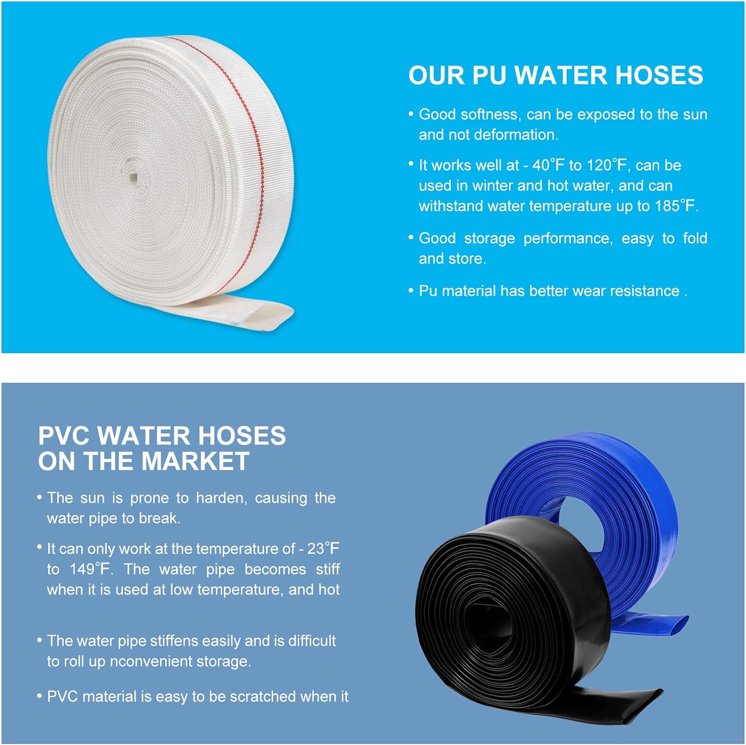 1-1/2" ID x 60 FT Lay Flat Backwash Hose, Pack of 2 R3946