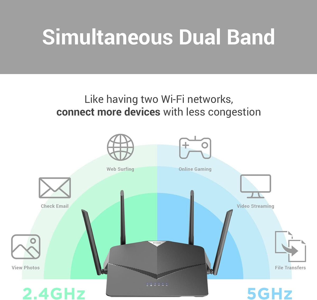 AC2600 Dual Band Gigabit Mesh Router Pack of 2 G5236