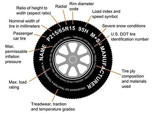 Aluminum Boat Trailer Rim Wheel 5 Lug 15 in. Split-Spoke Style S140