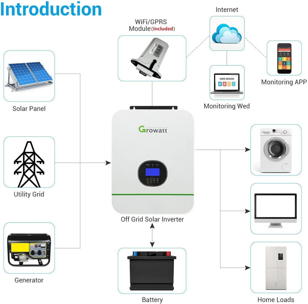5000W Solar Inverter with MPPT Charge Controller Q684579