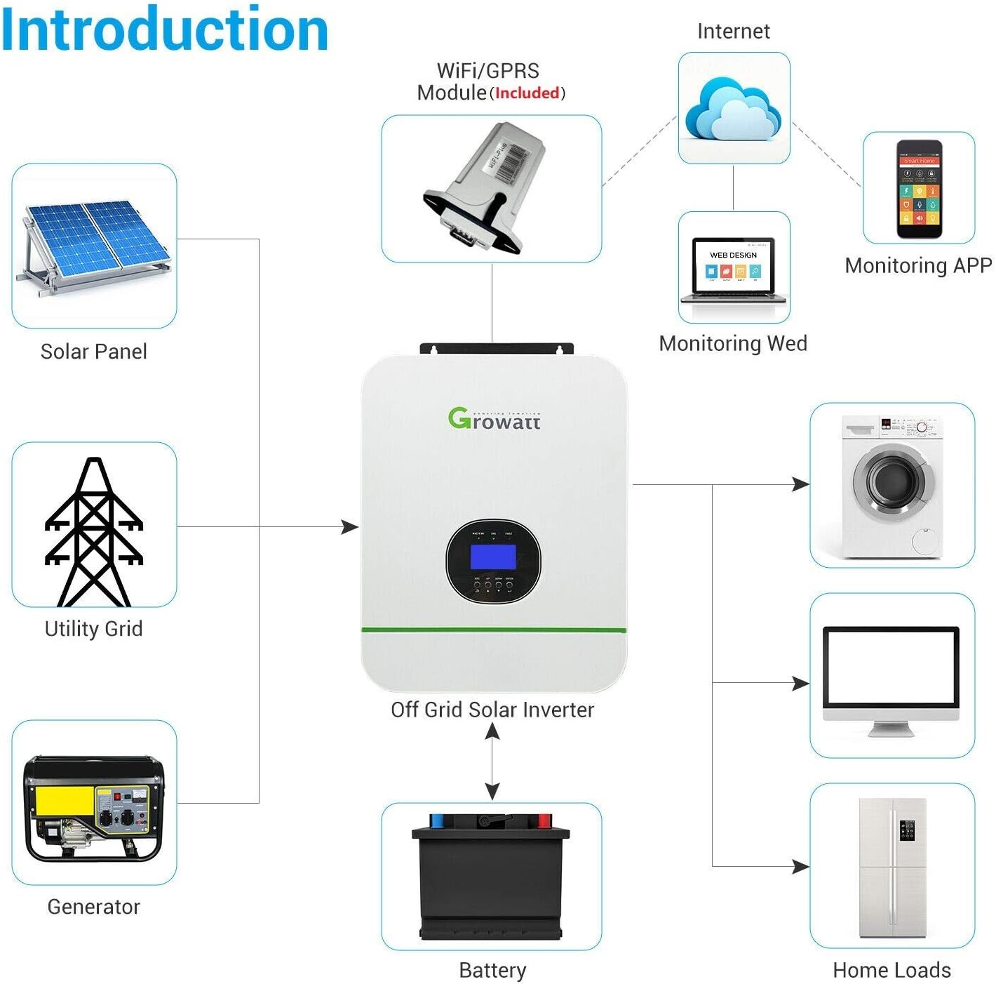 5000W Solar Inverter with MPPT Charge Controller Q684579