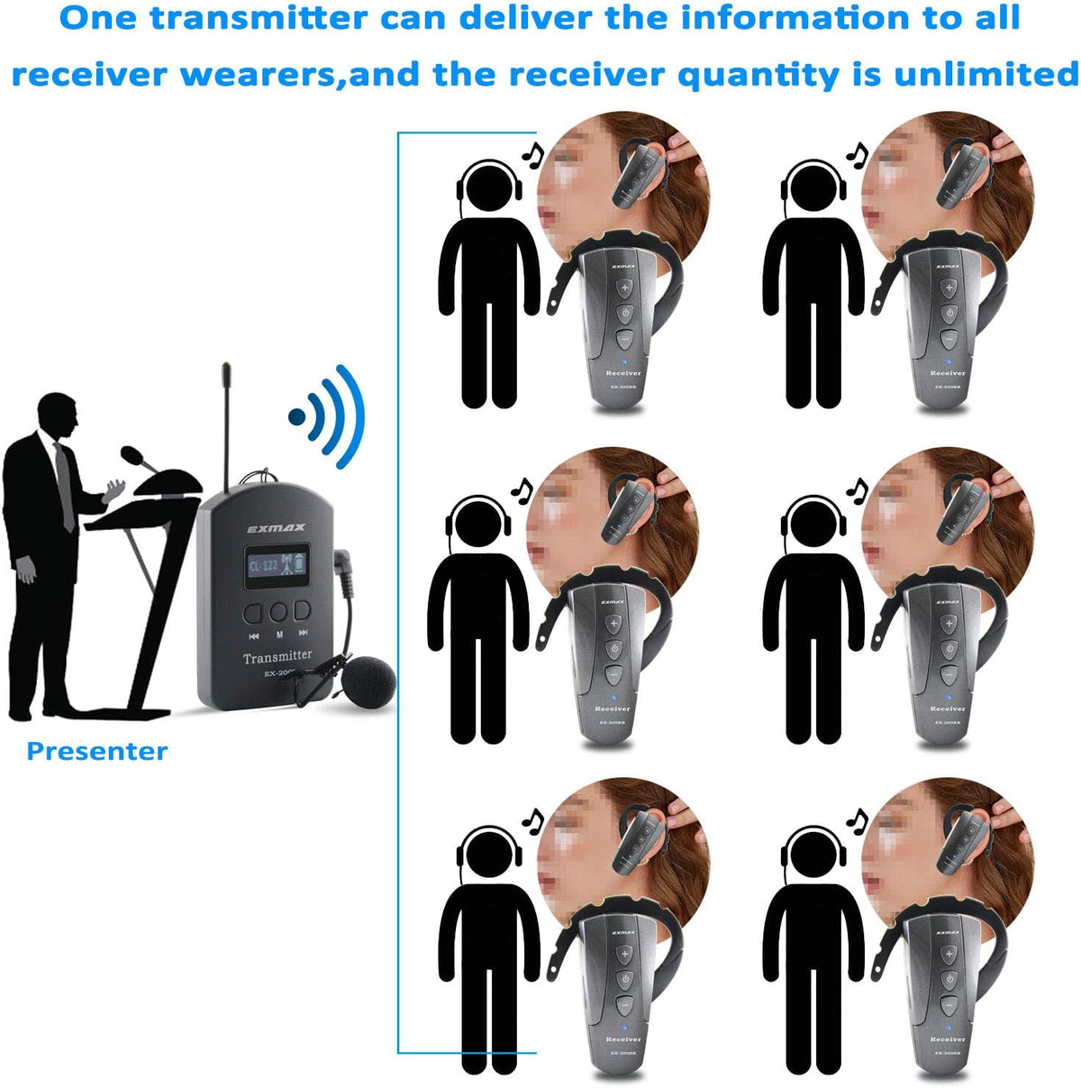 Wireless Tour Guide System (4 Transmitters 60 Receivers 64-slot Charge Case) L37718