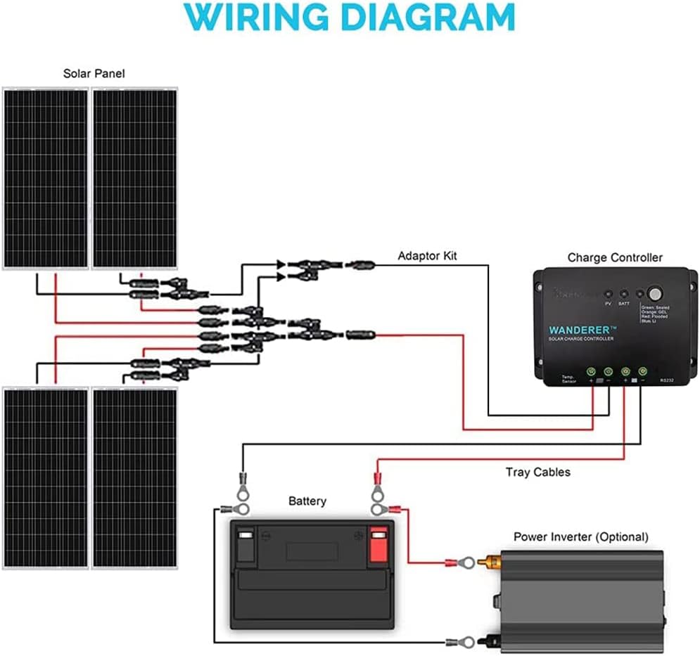 400 Watt 12 Volt Monocrystalline Solar Panel Bundle Kit with 4 pcs 100W Panel and 30A PWM Charge Controller B3106