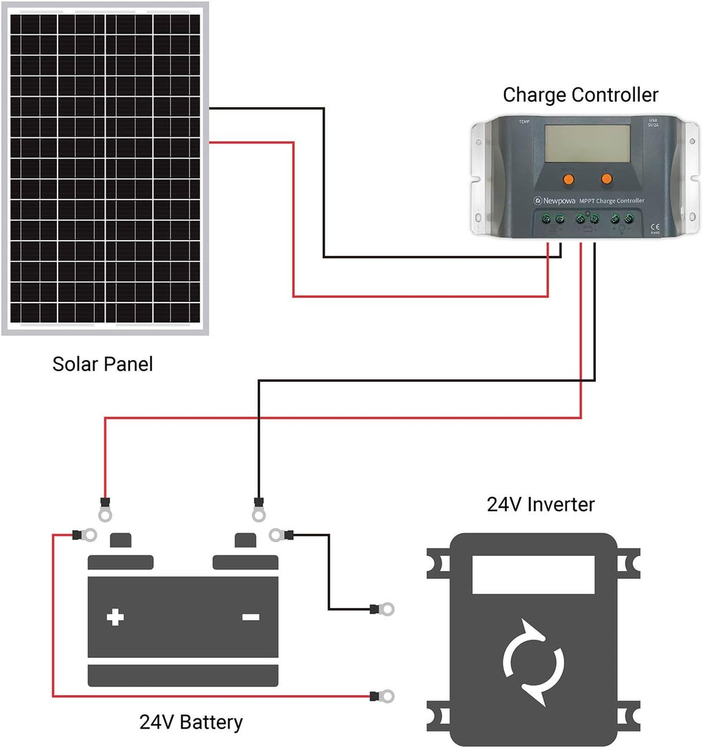 30W Monocrystalline Solar Panel Z58022