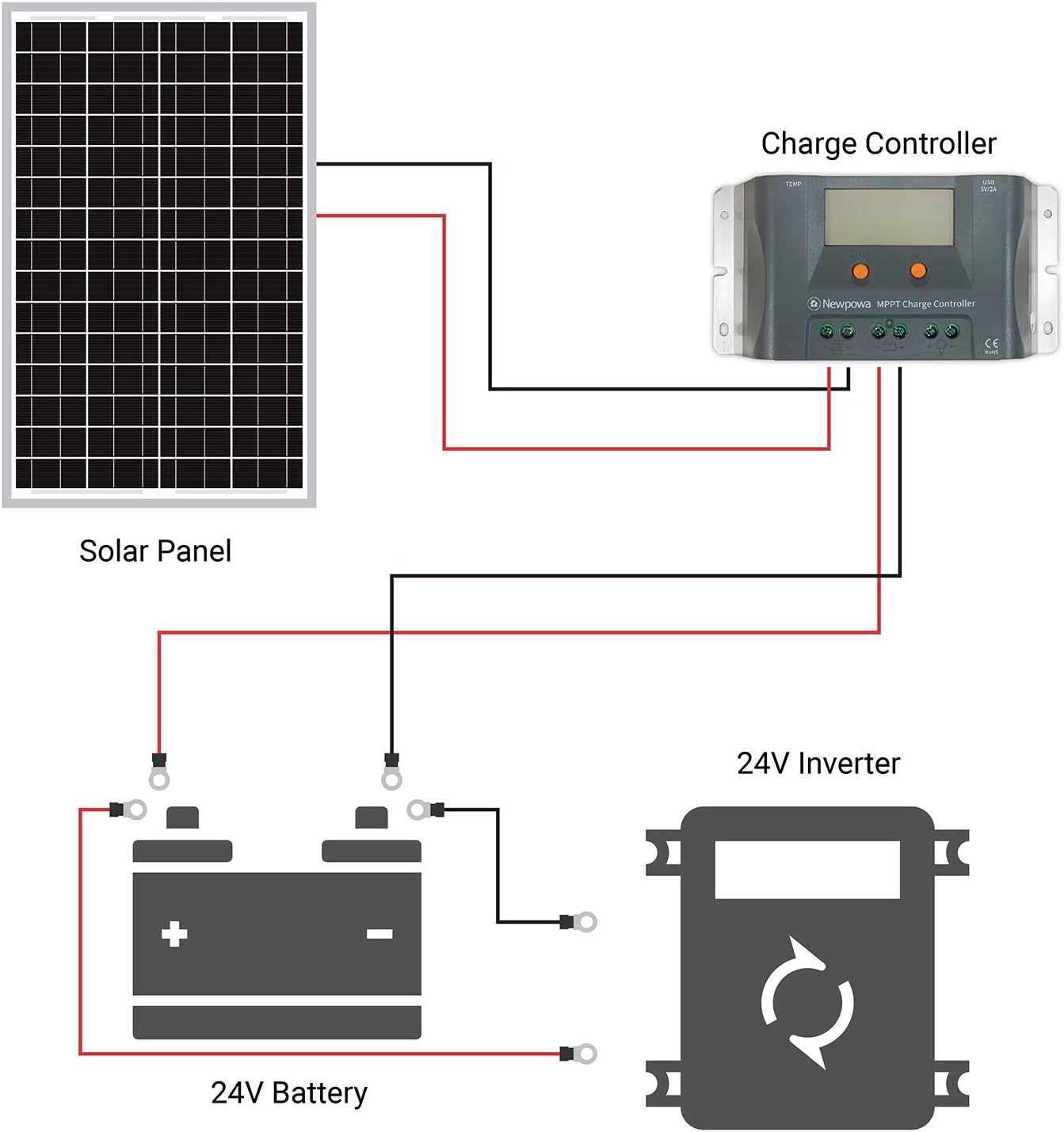 30W Monocrystalline Solar Panel Z58022