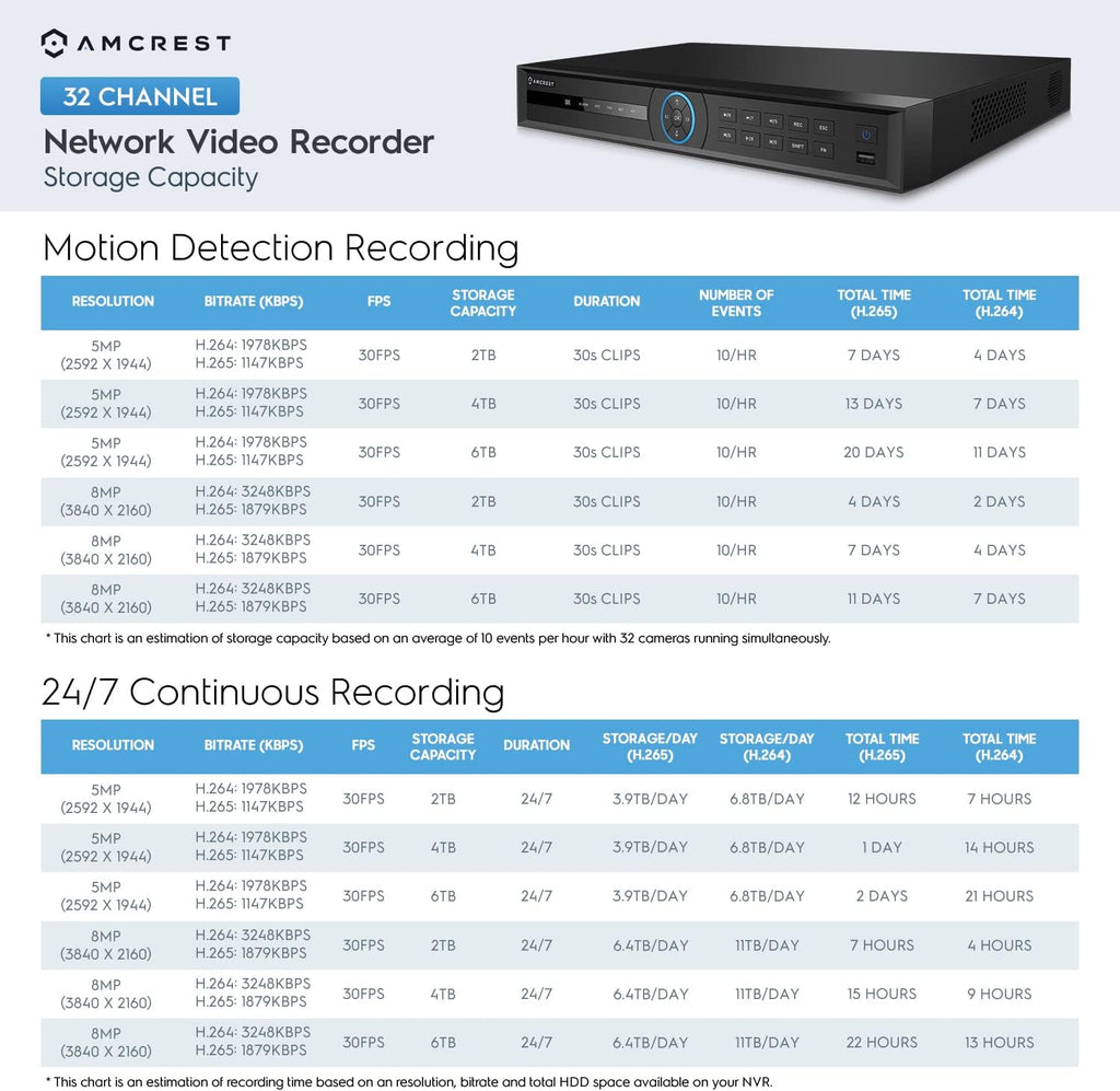 4K Network Video Recorder D85028