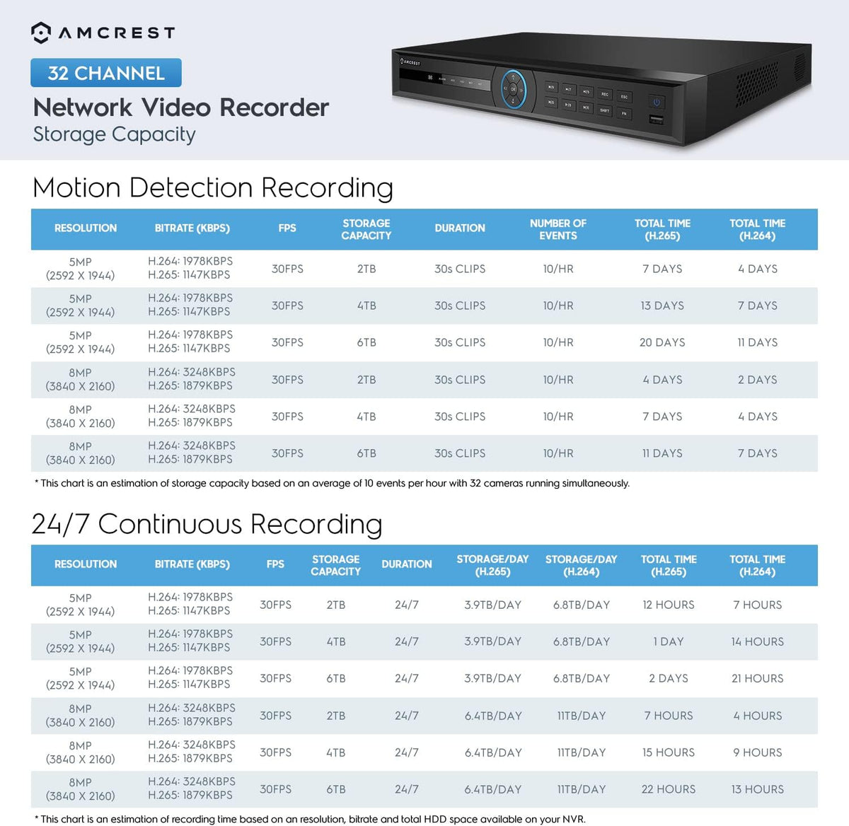 4K Network Video Recorder D85028